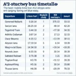 A12 airport bus timetable with departure and arrival times.