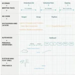 Airport Authority of India Exam Structure