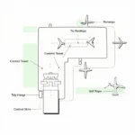 Airport Layout Diagram Symbols