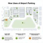 Airport Parking Options