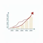 Airport Passenger Traffic Growth Chart