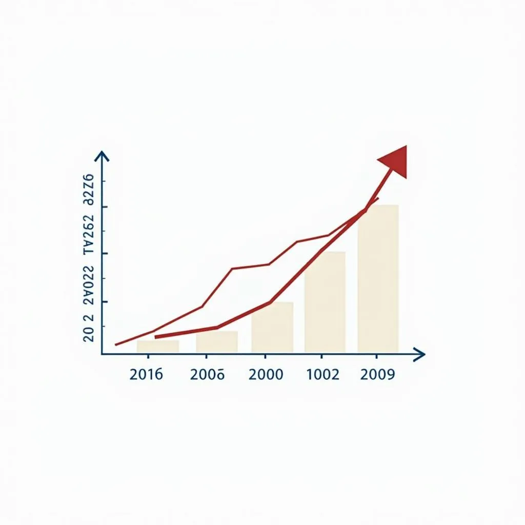 Airport Passenger Traffic Growth Chart