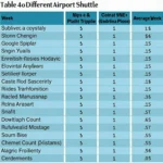 Airport Shuttle Comparison Table