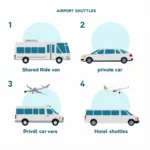 Types of Airport Shuttles