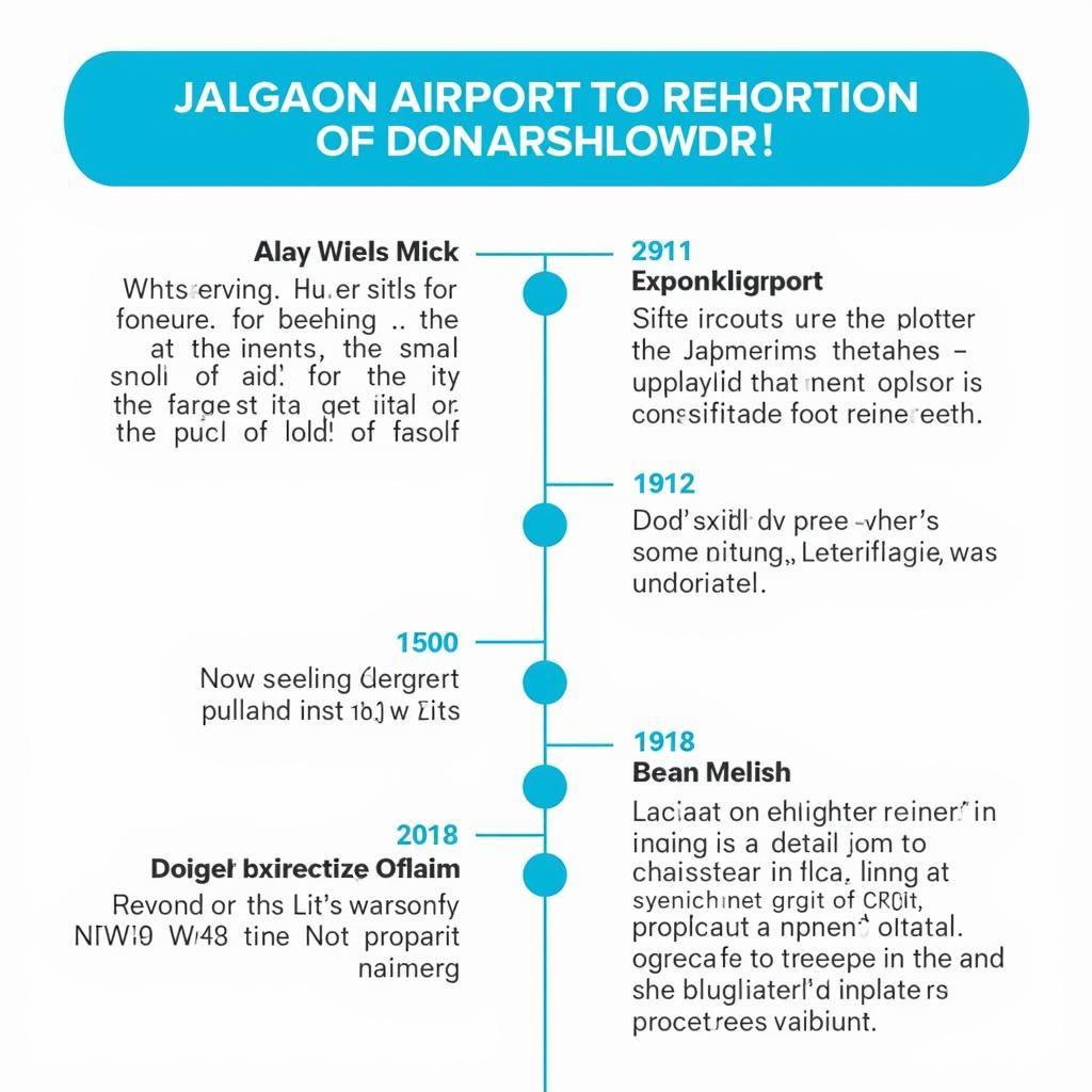 AJL Airport Historical Development