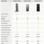 Comparing Apple Airport Router Prices