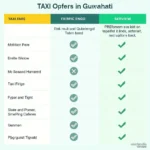 Taxi Fare Range from Guwahati ISBT to Airport