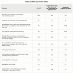 HDFC Debit Cards Comparison Chart