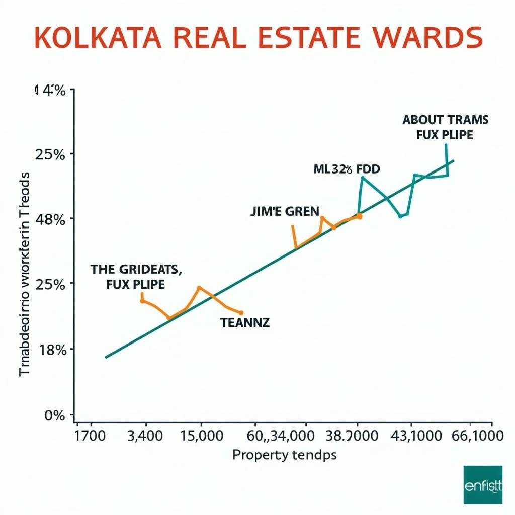 Kolkata Real Estate Market Trends Analysis