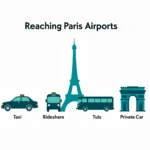 Paris Airport Transportation Options