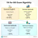 AAI Exam Syllabus Breakdown