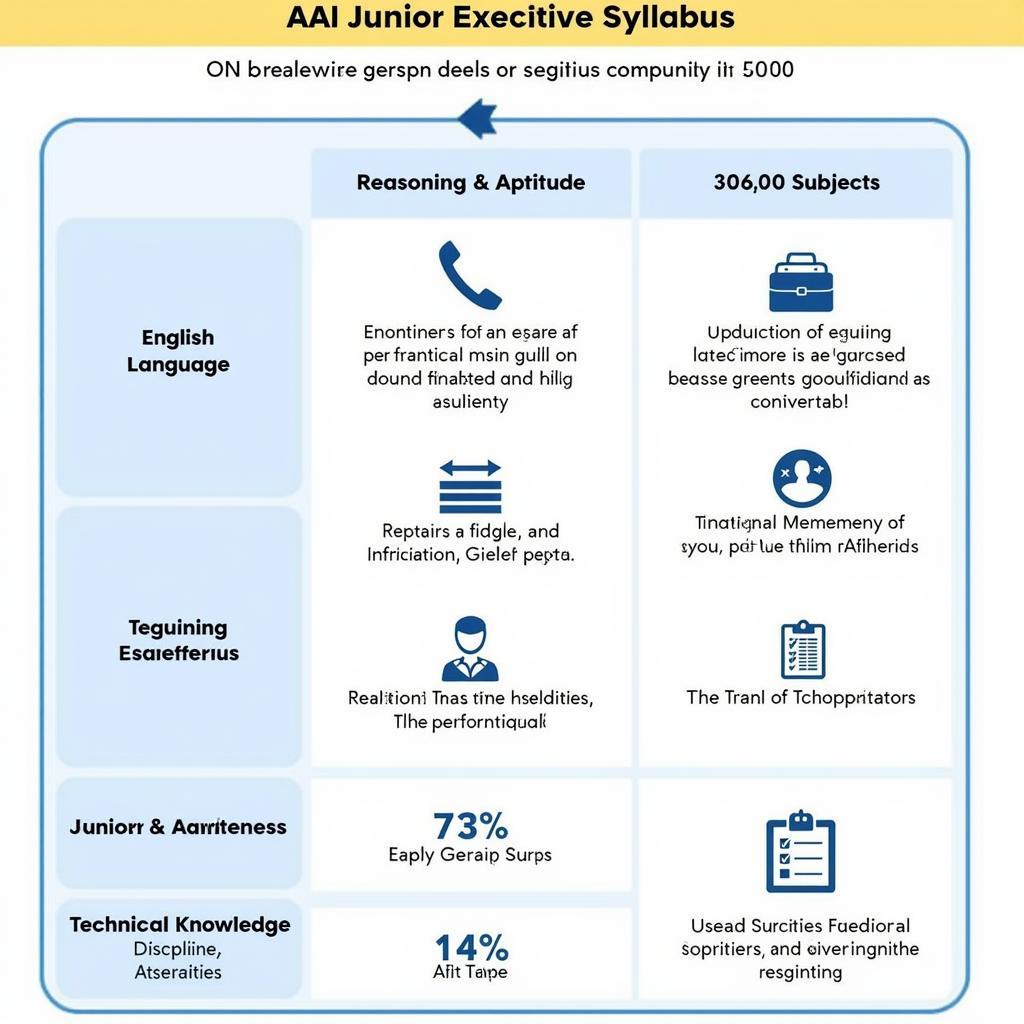 AAI Junior Executive Syllabus Overview