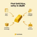 Factors influencing gold prices at Abu Dhabi Airport