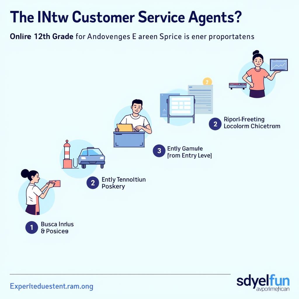 Airport Customer Service Agent Career Path