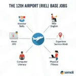 Requirements for Airport Jobs