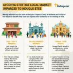 Ayodhya Airport Economic Impact on Local Businesses and Tourism