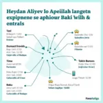 Transportation options from Baku airport to the city