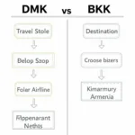 Choosing the right Bangkok Airport: DMK or BKK