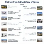 Burbank Airport Historical Timeline