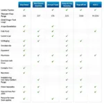 Citibank Rewards Card Comparison Chart