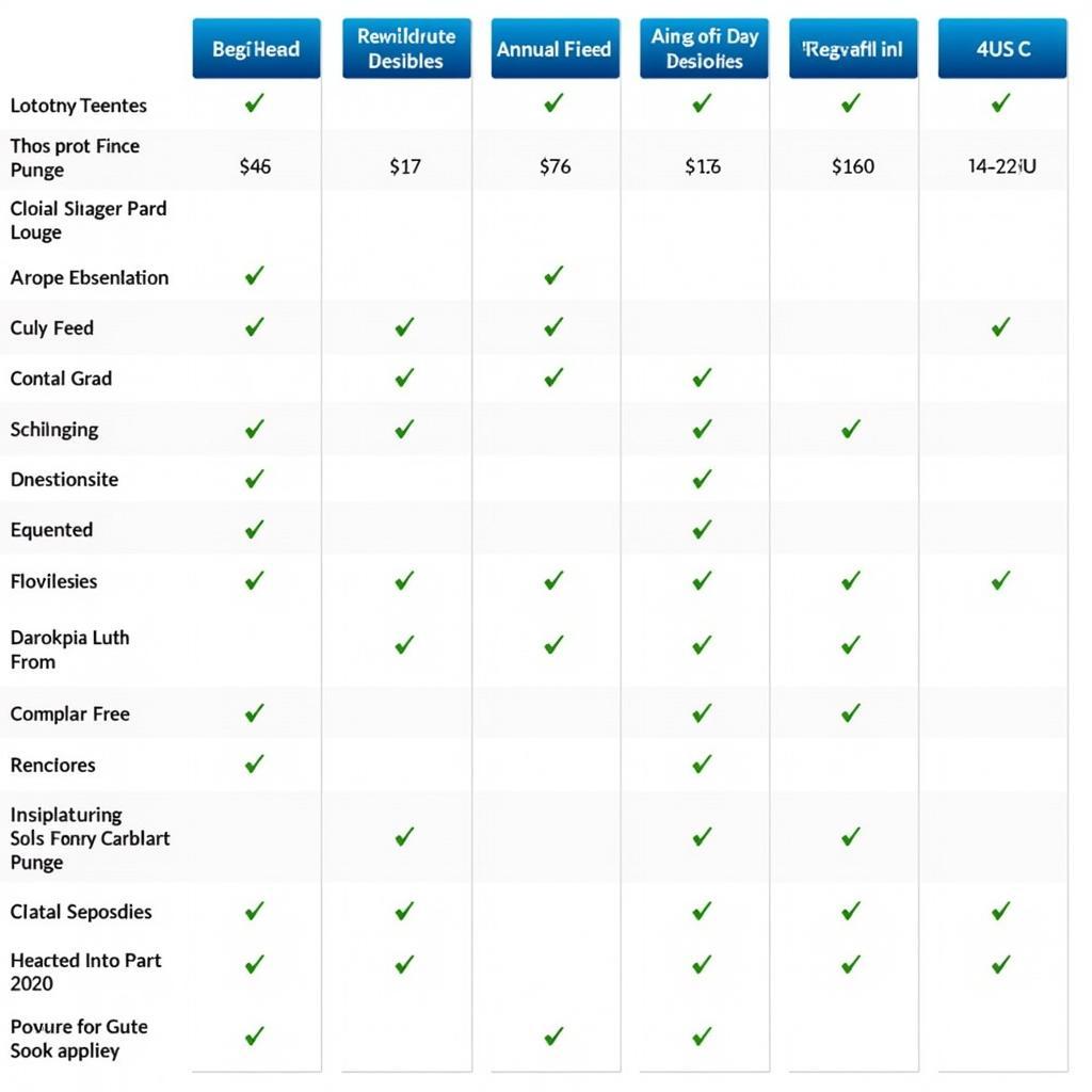 Citibank Rewards Card Comparison Chart