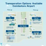 Coimbatore Airport Transportation Options