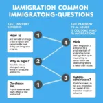 Common Immigration Questions Examples