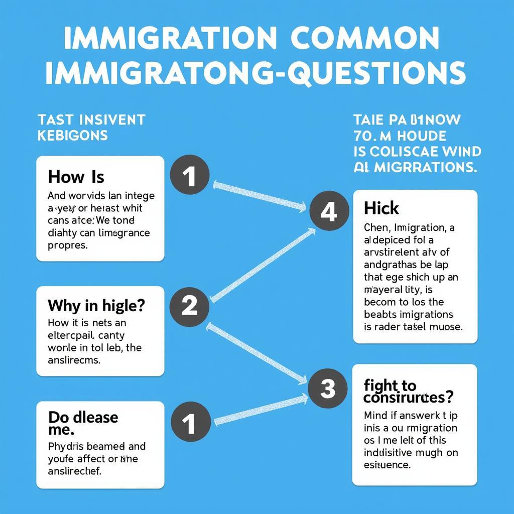 Common Immigration Questions Examples