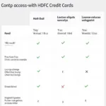 Comparing HDFC Credit Cards for Lounge Access