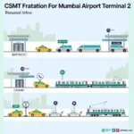 Transportation Options from CSMT to Mumbai Airport Terminal 2