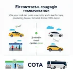 Ground Transportation Options at CTS Airport