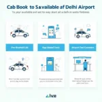 Delhi Airport to Haridwar Cab Booking Options