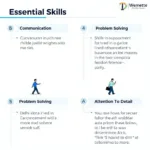 Essential Skills for Delhi Airport Jobs: Communication, problem-solving, and attention to detail are key for aviation roles.