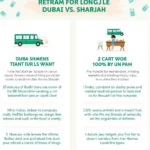 Dubai Sharjah Travel Tips