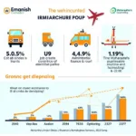 Economic Impact of Maharashtra Airports