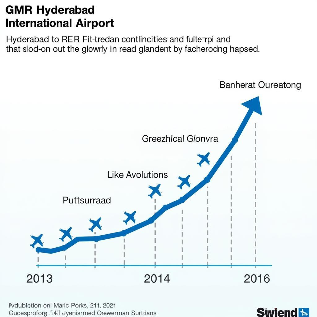 GMR Hyderabad Airport's Economic Impact