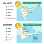 Goa Airport Comparison