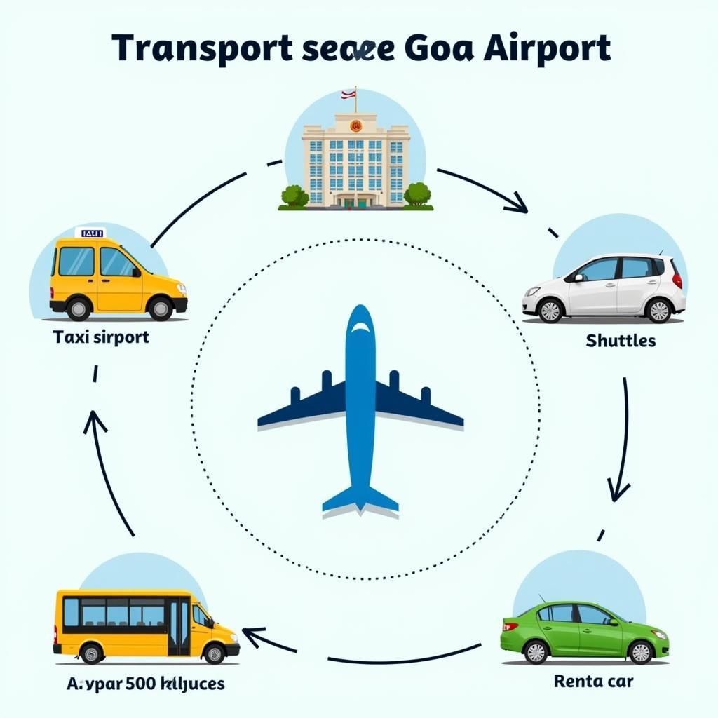 Transportation options from hotels near Goa Airport