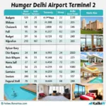 Hotels near Delhi Airport Terminal 2