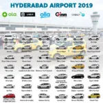 Hyderabad Airport Cab Options in 2019