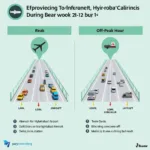 Hyderabad Airport traffic conditions during peak and off-peak hours.