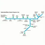 Hyderabad Metro Airport Express Route Map