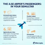 Impact of Airline Selection Process on Passengers