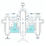 International Airport Terminal 3 Layout Example