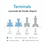 Leonardo da Vinci Airport Terminals Layout