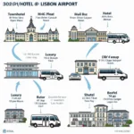 Lisbon Airport Hotel Options