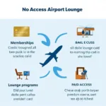 Mumbai Airport Lounge Access Options