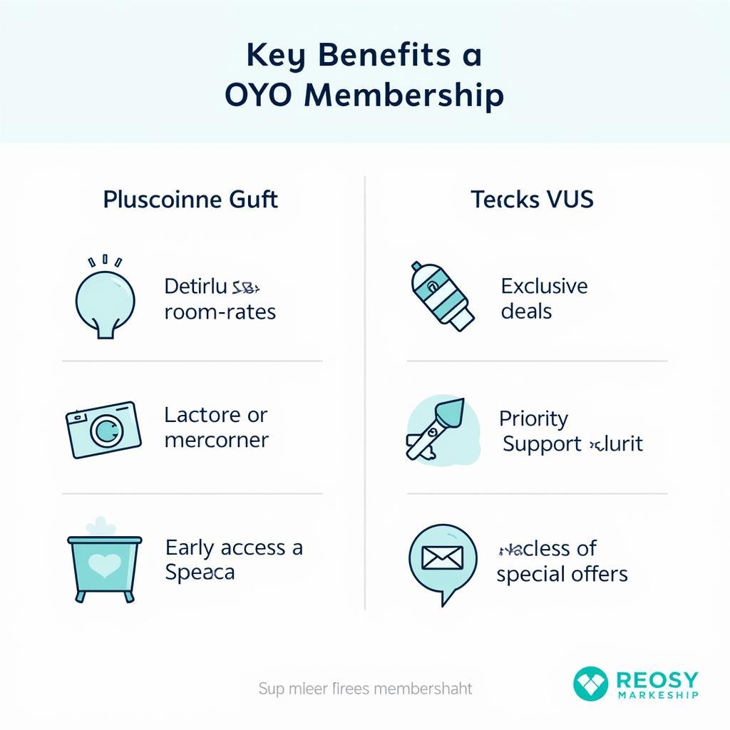 OYO Membership Benefits