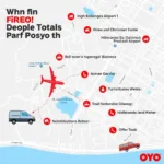 OYO Rooms Near Hyderabad Airport: Convenient Locations