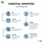 Essential Amenities Checklist for PGs near KIA